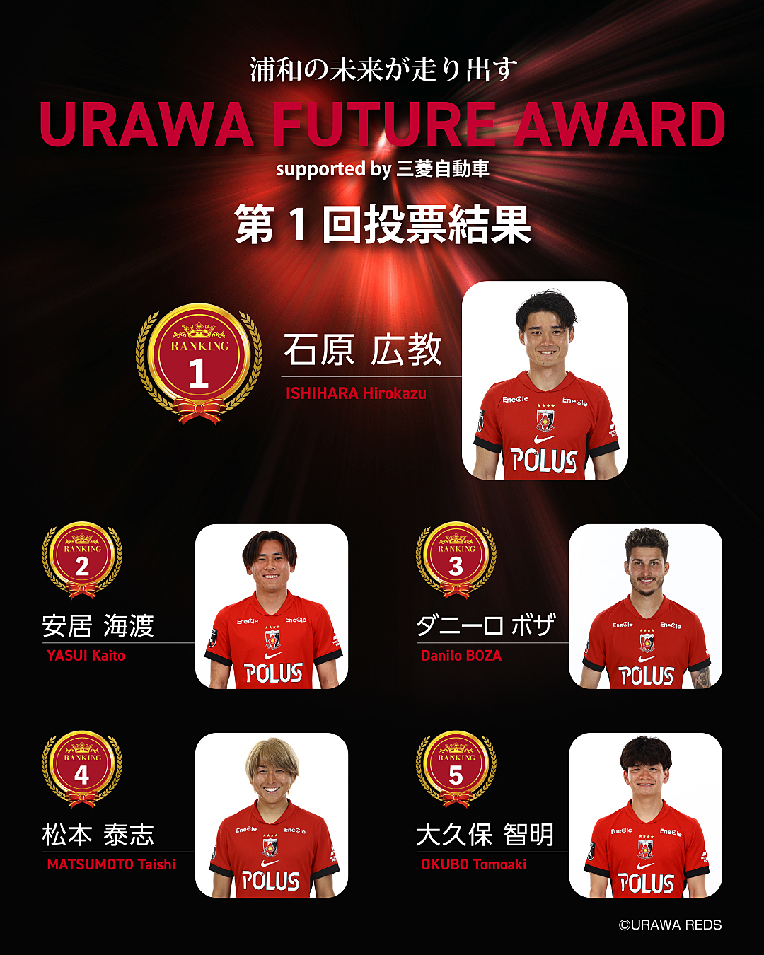 三菱自動車販売（株）　パーツマンコンテスト　地区予選成績優秀賞　記念メダル URAWA FUTURE賞 supported by 三菱⾃動車